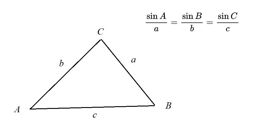 sine rule